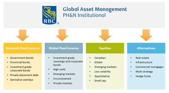 PH&N 30 funds